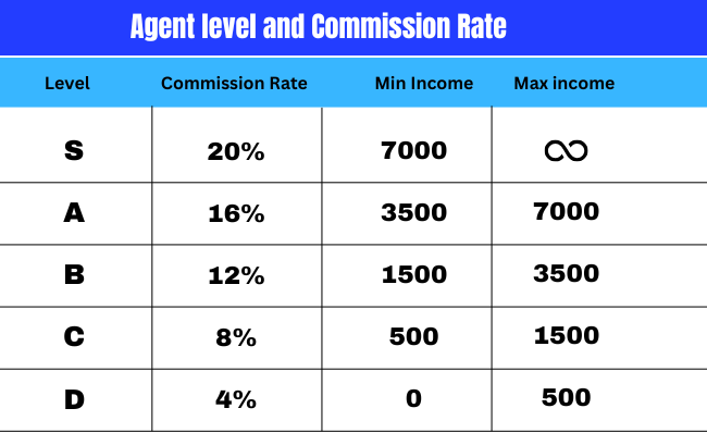 Diva Live Agent’s Commission